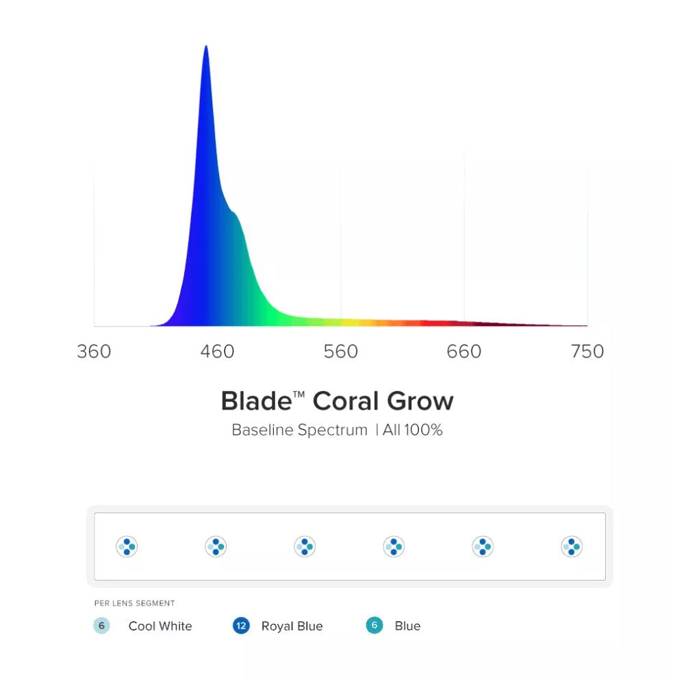 Aqua Illumination Blade Coral Grow LED - 30 Inch